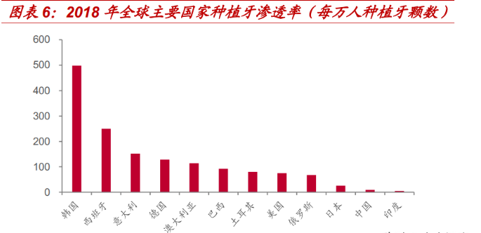 宝威体育下载网站：宝威体育官网：：千亿种植牙市场(图1)