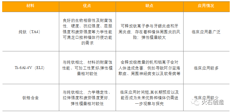 洞察 我国种植牙行业现状简析(图1)