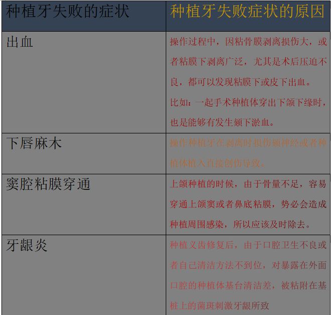 牙科医生分析的种牙三大陷阱你迈进去了吗？