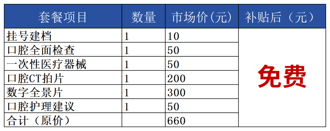 注意！苍南人的看牙补贴来了！12月1日起开始…(图2)