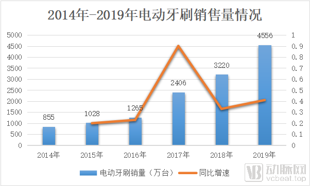 宝威体育下载网站：牙齿护理什么是牙齿护理？的最新报道(图3)