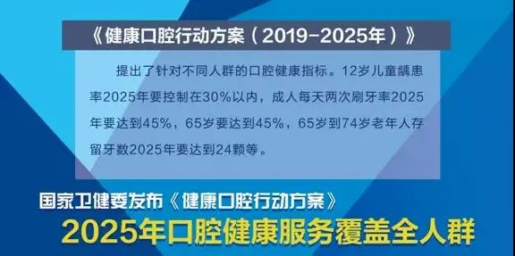 通知！@哈尔滨人：2023看牙补贴开始发放抓紧申领！